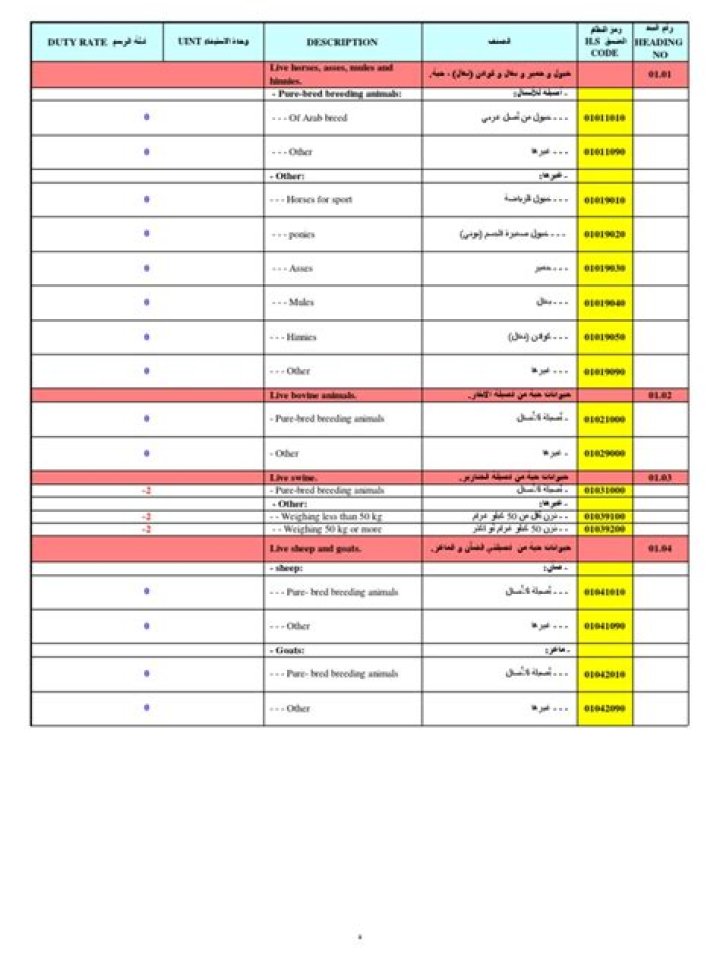 Download Free Customs HS Code List PDF for Accurate Tariff Classification