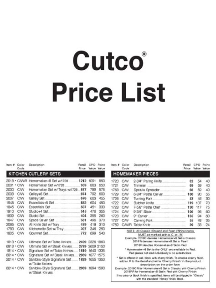 Cutco Price List PDF for Affordable Electronics