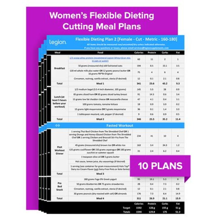 Cutting Diet Plan for Females: PDF Guide to Sustainable Weight Loss