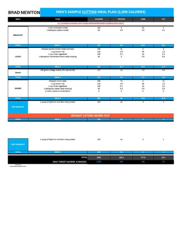 Cutting Meal Plan for Men: PDF Guide to Bulking & Fat Loss