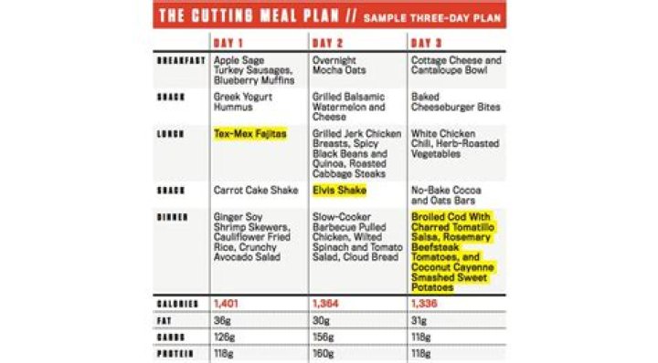 Cutting Phase Diet Plan PDF – Effective Weight Loss Guide
