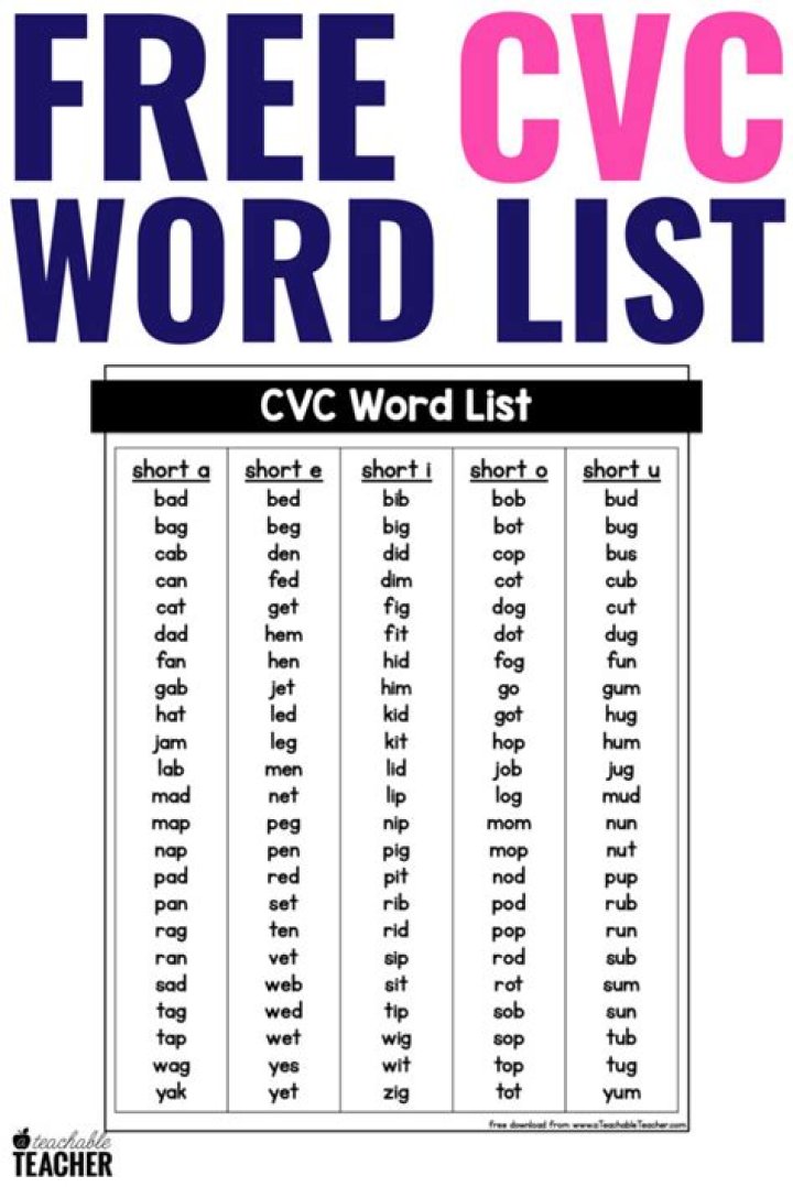 Free CVC List PDF: Easy Phonics Practice for Kids
