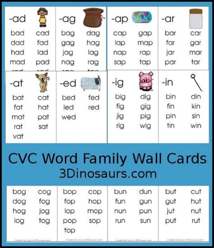 Free CVC Word Families List PDF – Easy Phonics Practice