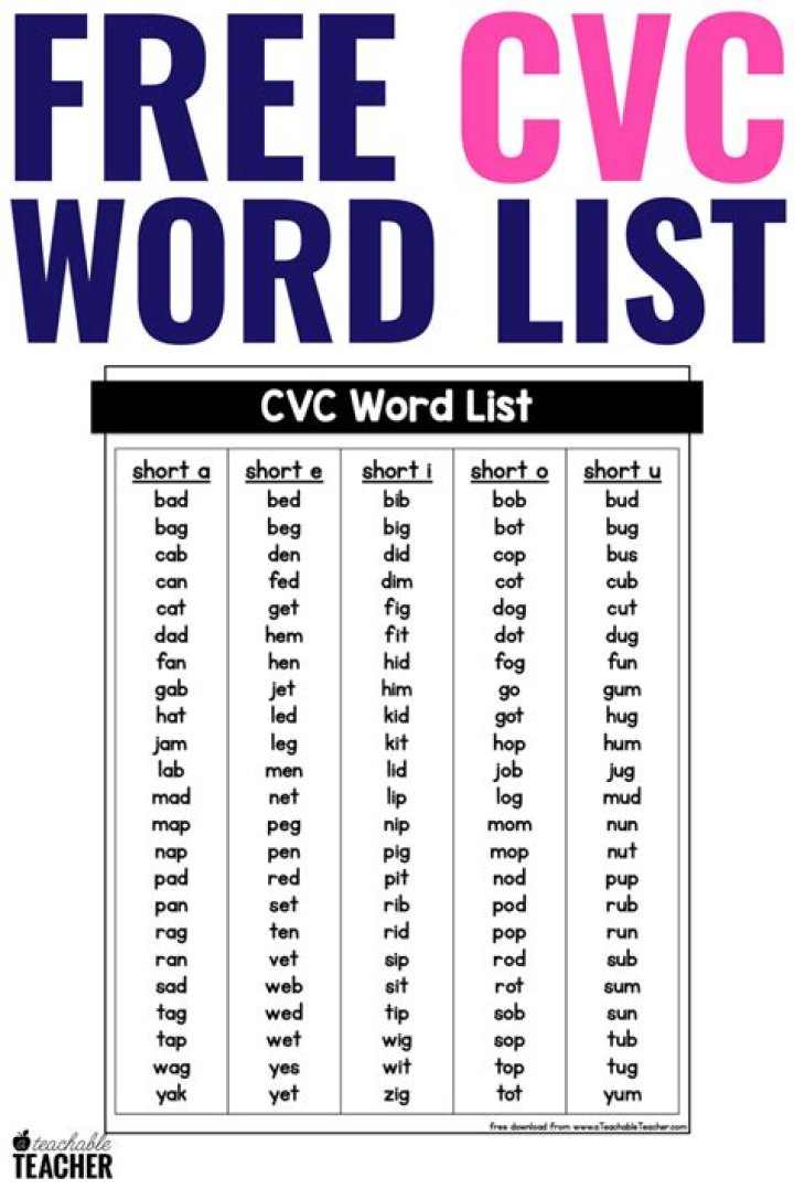 CVC Word List PDF: Perfect for Early Literacy Practice