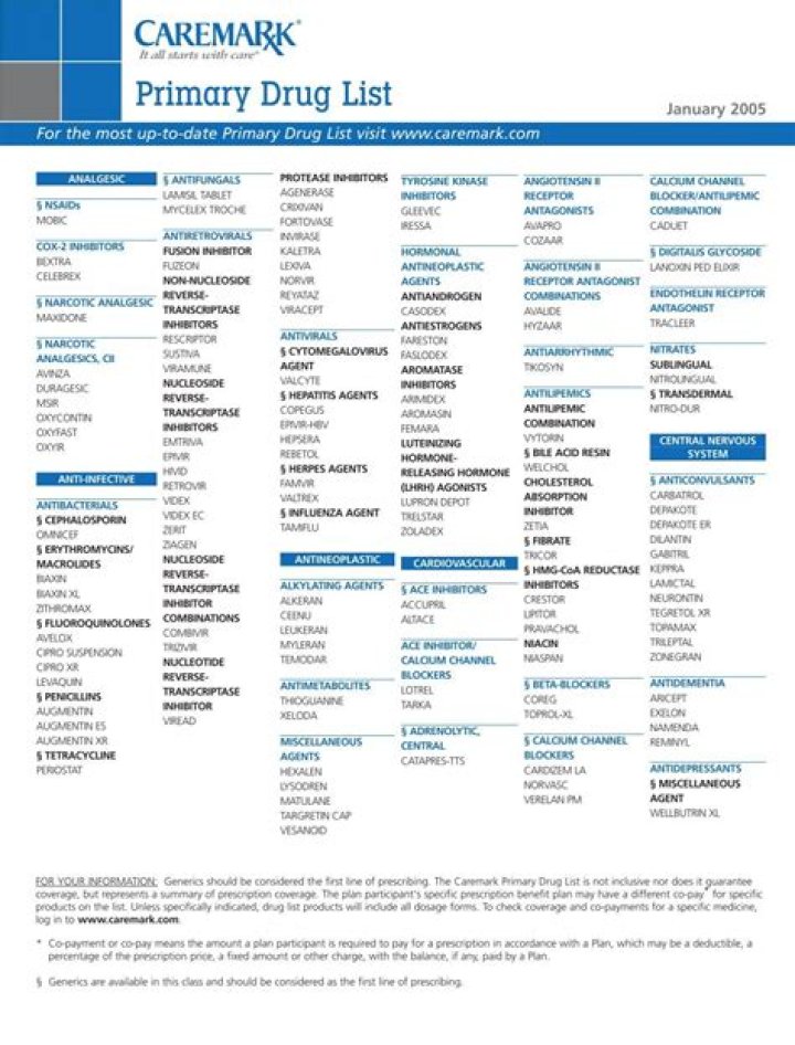 CVS Caremark Preferred Drug List 2024: Download PDF Now