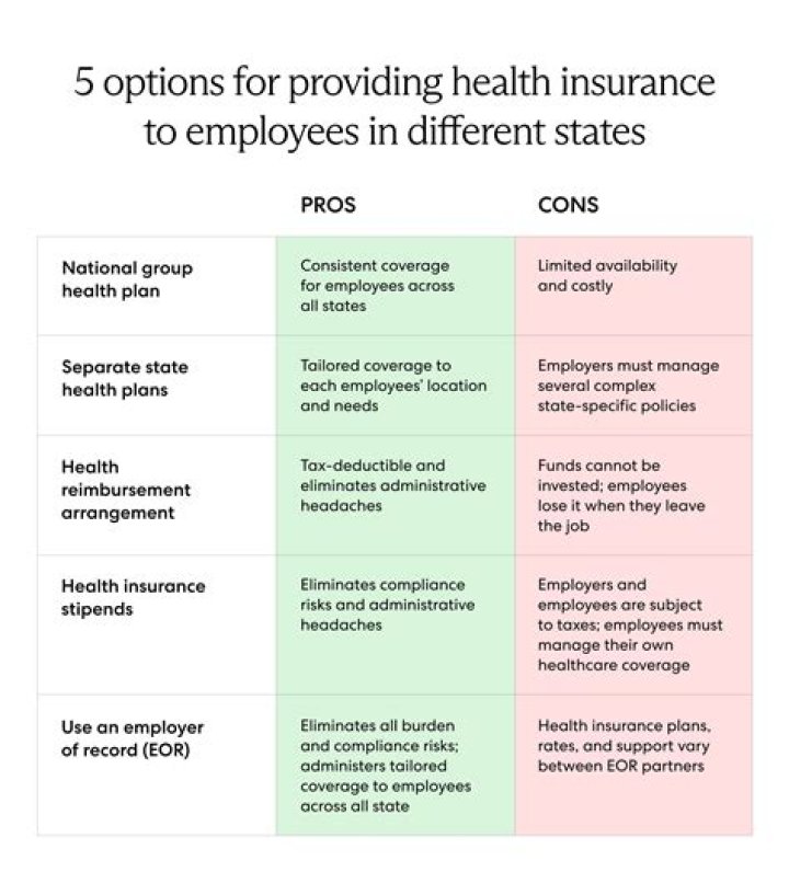 CVS Employee Health Insurance Plans PDF: Complete Guide & Benefits