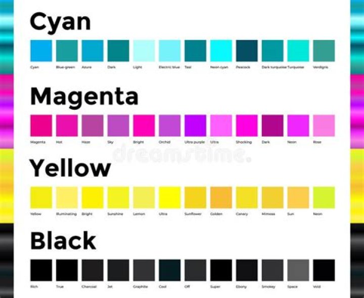 Cyan Magenta Yellow Black Test Page PDF – Perfect for Color Calibration