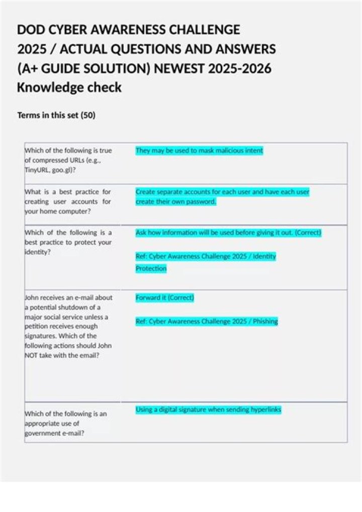 Cyber Awareness Challenge 2025 Answers PDF Quizlet – Master Cybersecurity Skills