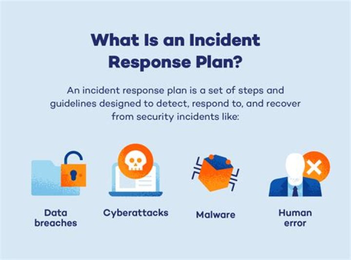 Cyber Incident Response Plan PDF: Protect Your Organization Today