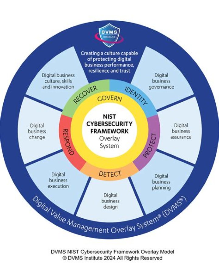 Cyber Management System PDF: Secure Your Digital Environment