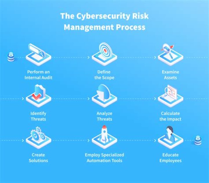 Cyber Security and Risk Management PDF: Comprehensive Guide to Protecting Your Organization
