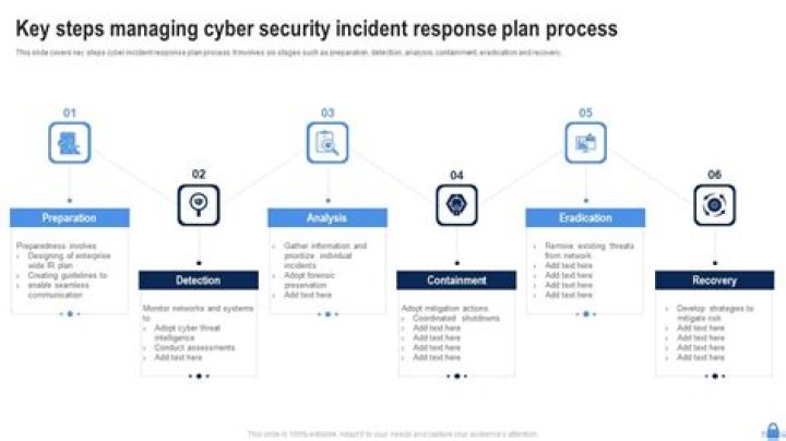Download Free Cyber Security Incident Response Plan PDF