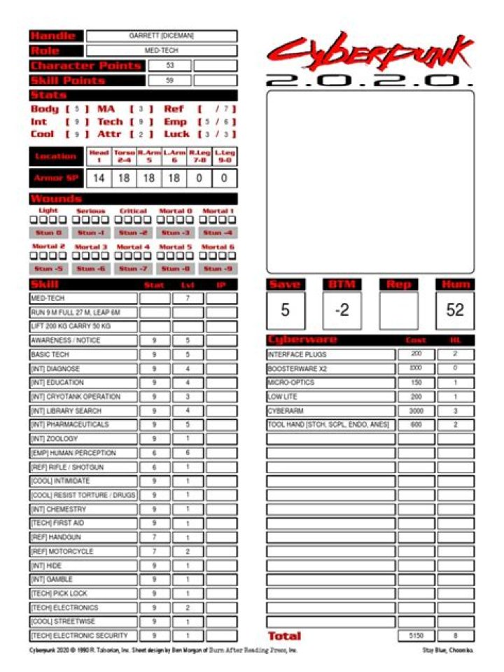 Cyberpunk 2020 Character Sheet PDF – Complete Detailed Guide