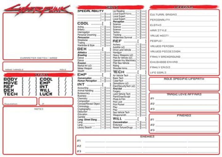 Cyberpunk Red Character Sheet PDF: Detailed Visual Guide