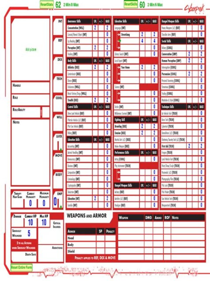 Cyberpunk Red PDF Character Sheet: Ultimate Customizable Character Design