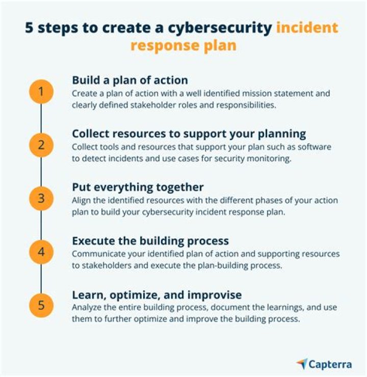 Cybersecurity Incident Response Plans HC3 PDF: Essential Guide