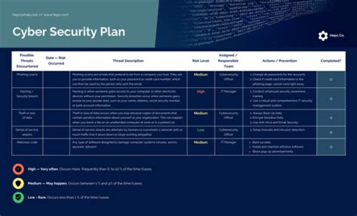 Cybersecurity National Action Plan PDF: Comprehensive Guide & Policy Overview