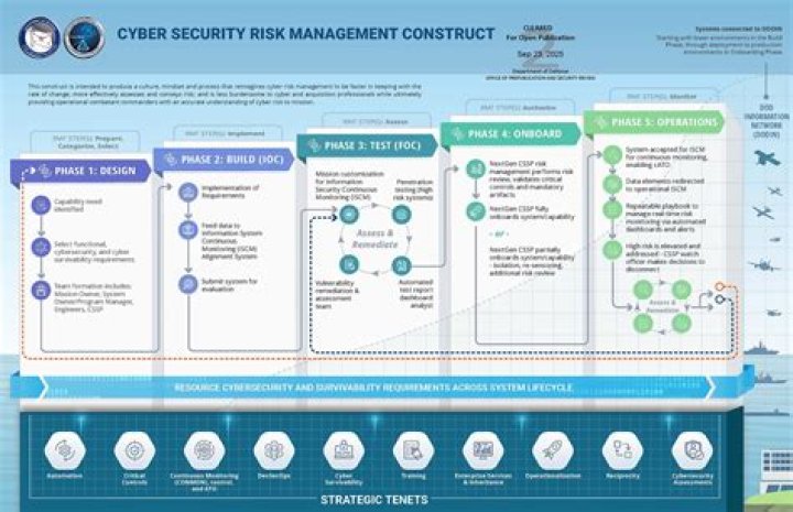 Master Cybersecurity Risk Management: Essential PDF Guide