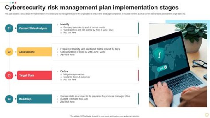Cybersecurity Risk Management Plan PDF: Comprehensive Guide for Businesses