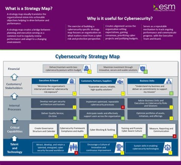 Cybersecurity Strategy and Implementation Plan PDF: Secure Your Digital Assets