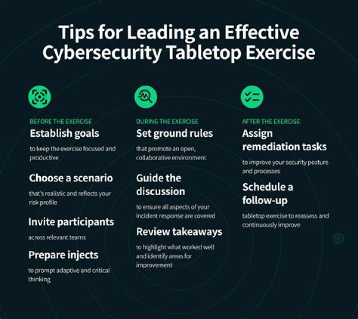 Cybersecurity Tabletop Exercises: Planning to Execution Guide in PDF