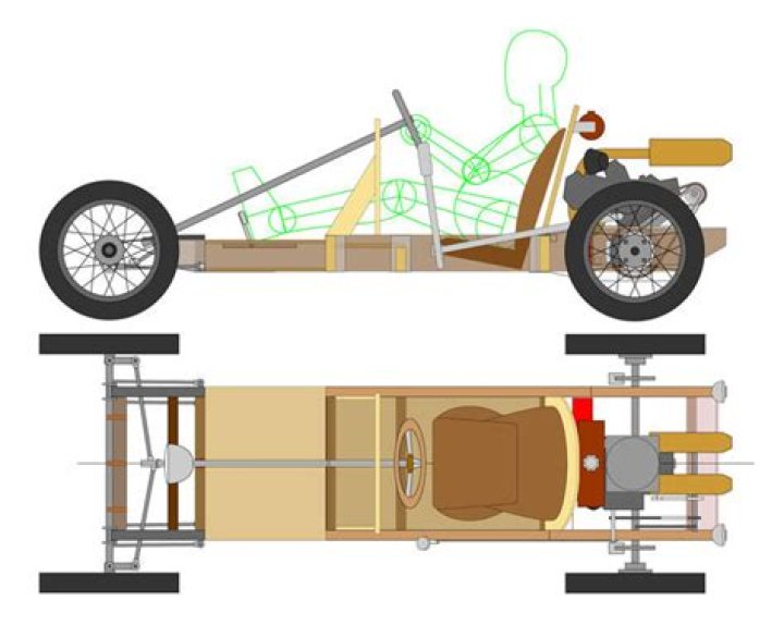 Download Cyclekart Plans PDF for Your Bike Needs