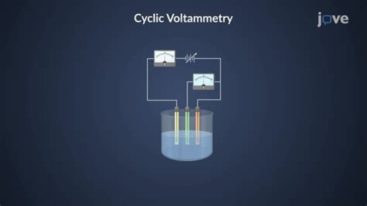 Cyclic Voltammetry Questions & Answers PDF: Expert Study Guide