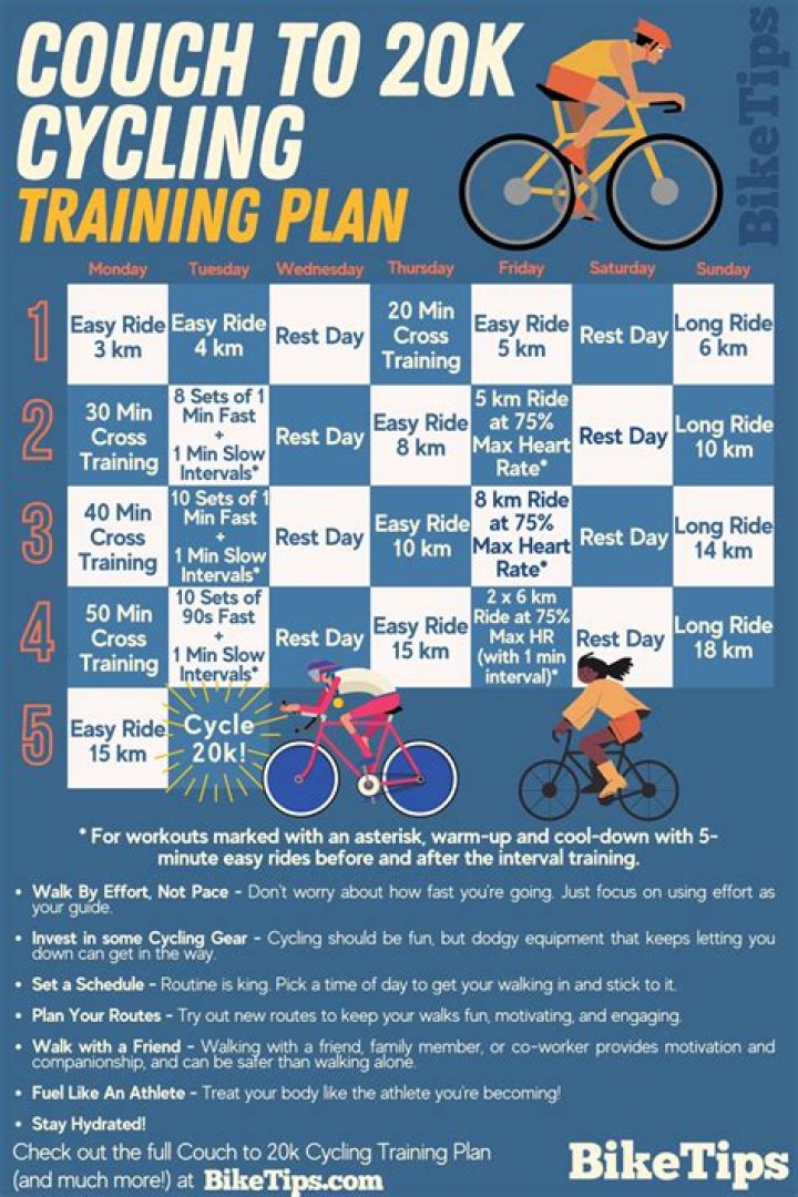 Beginner’s Cycling Training Plan PDF – Get Fit Faster