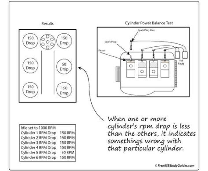 Cylinder Power Balance Test PDF: Accurate Performance Analysis