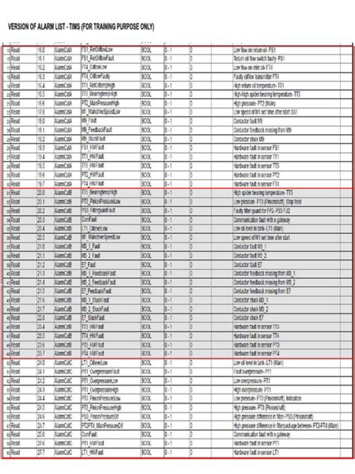 CYPCUT Alarm List PDF: Complete Downloadable Guide