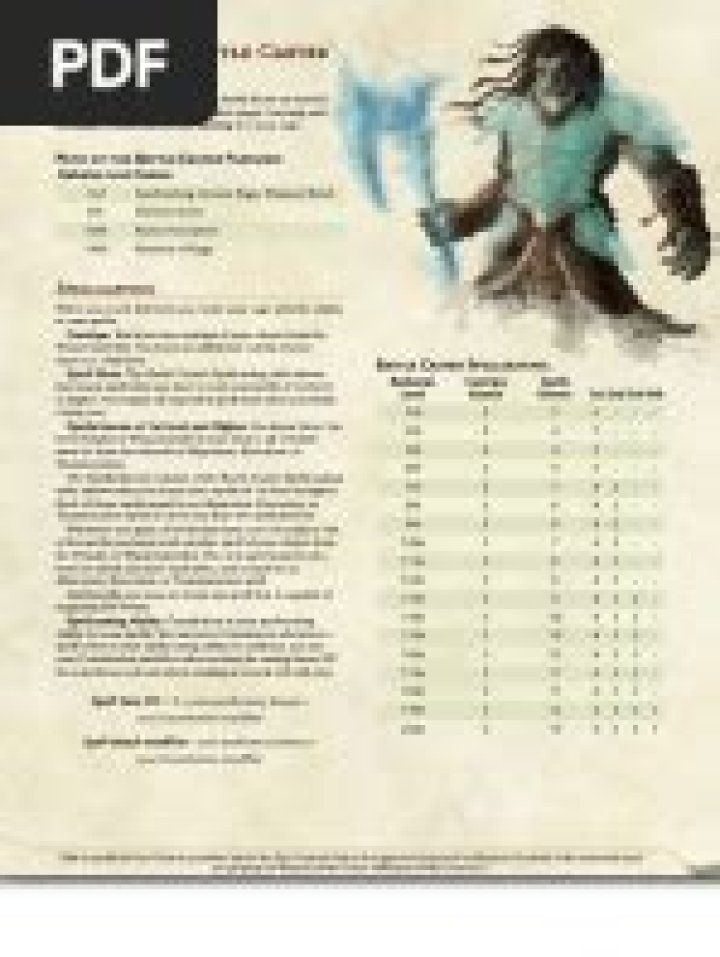 D&D 3.5 Deluxe Character Sheet PDF – Complete Printable Template