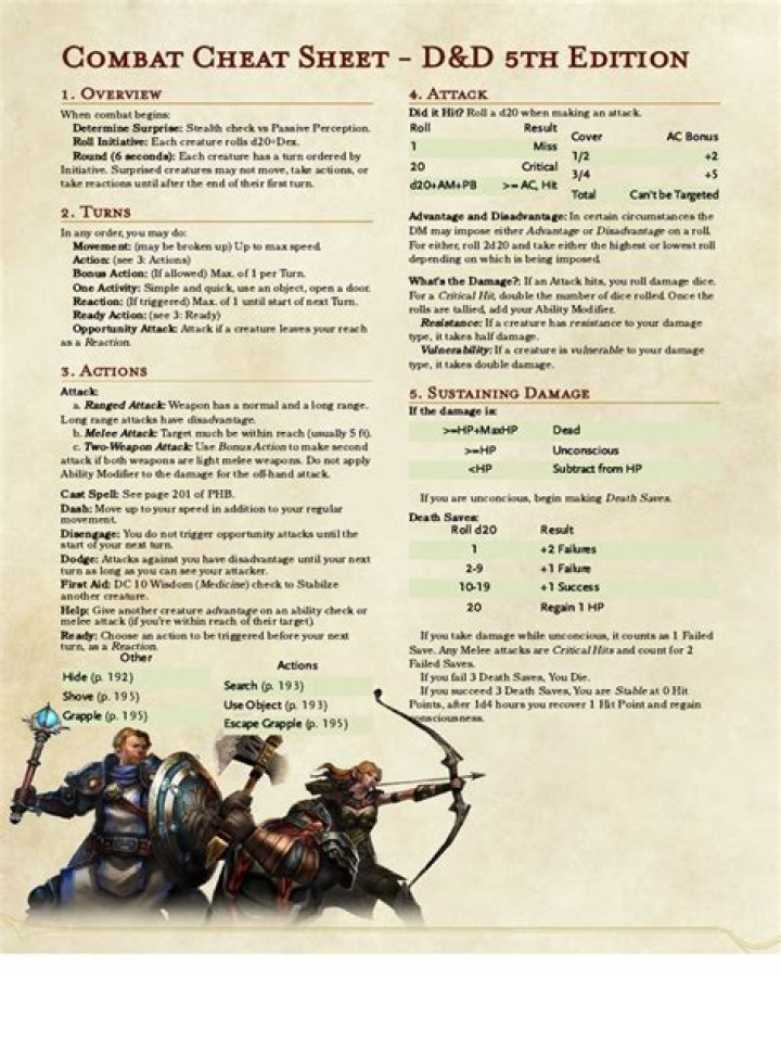 D&D 5E Combat Cheat Sheet PDF – Quick Reference for Heroes