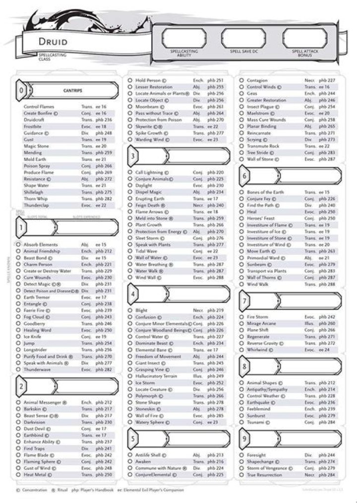 Free D&D 5E Spell Sheet PDF – Download Complete Guide