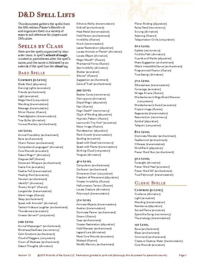 Essential D&D Spell List PDF: All Major Spells at a Glance