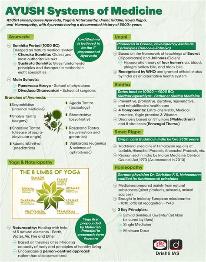 Top Dabur Ayurvedic Medicine List PDF for Natural Healing
