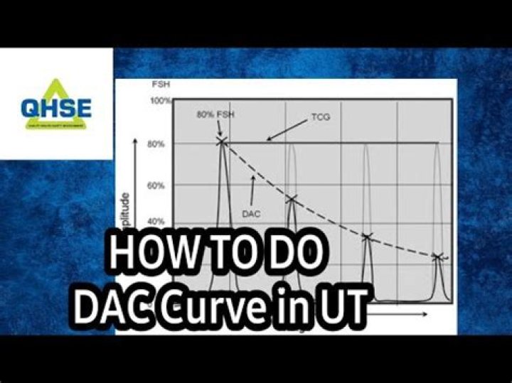 Understanding DAC Curve in Ultrasonic Testing: Key Insights from the DAC Curve PDF