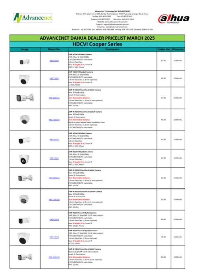 Dahua Camera Price List PDF 2024: Best Deals & Specs