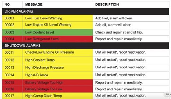 Daikin Chiller Alarm List PDF – Troubleshooting & Reset Guide