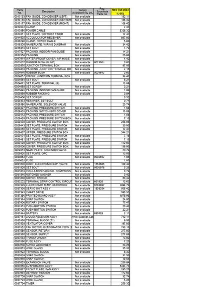 Daikin Spare Parts Price List PDF – Full Cost Guide