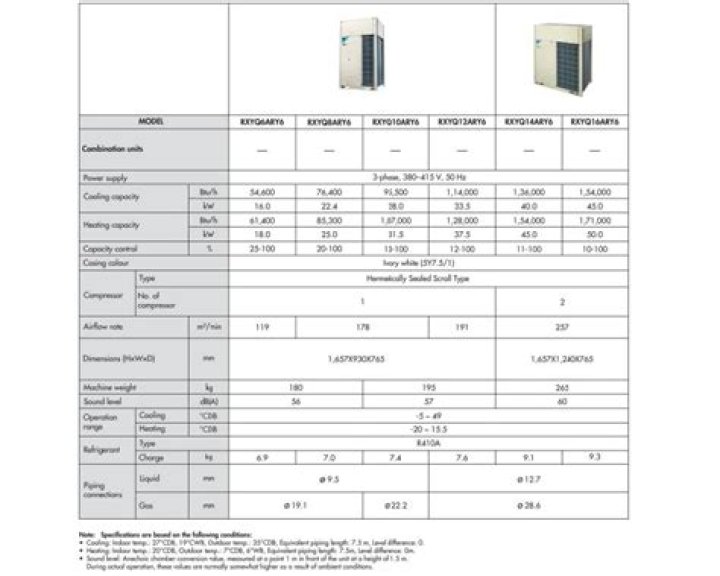 Daikin VRV System Price List PDF – Affordable Heating & Cooling Costs