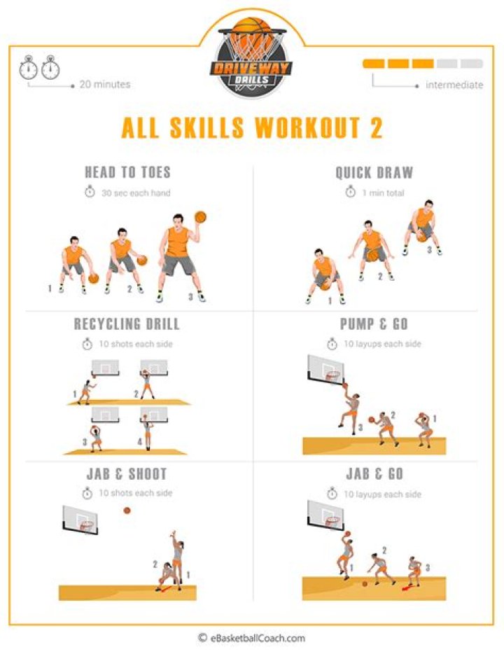 Daily Basketball Workout Plan PDF: Boost Your Game Every Day