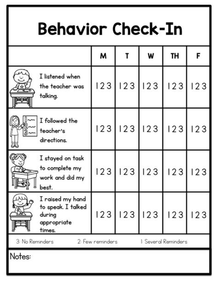 Daily Behavior Sheet PDF: Track Habits & Boost Productivity