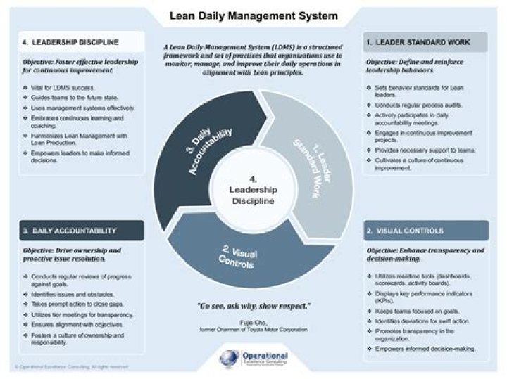 Effortless Daily Management System PDF for Better Productivity