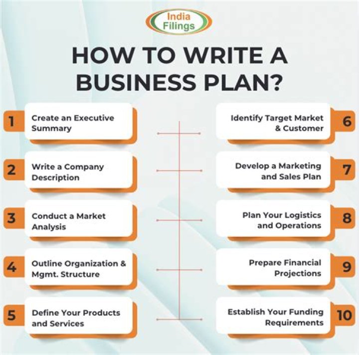 Dairy Farming Business Plan PDF in Tamil – Step-by-Step Guide
