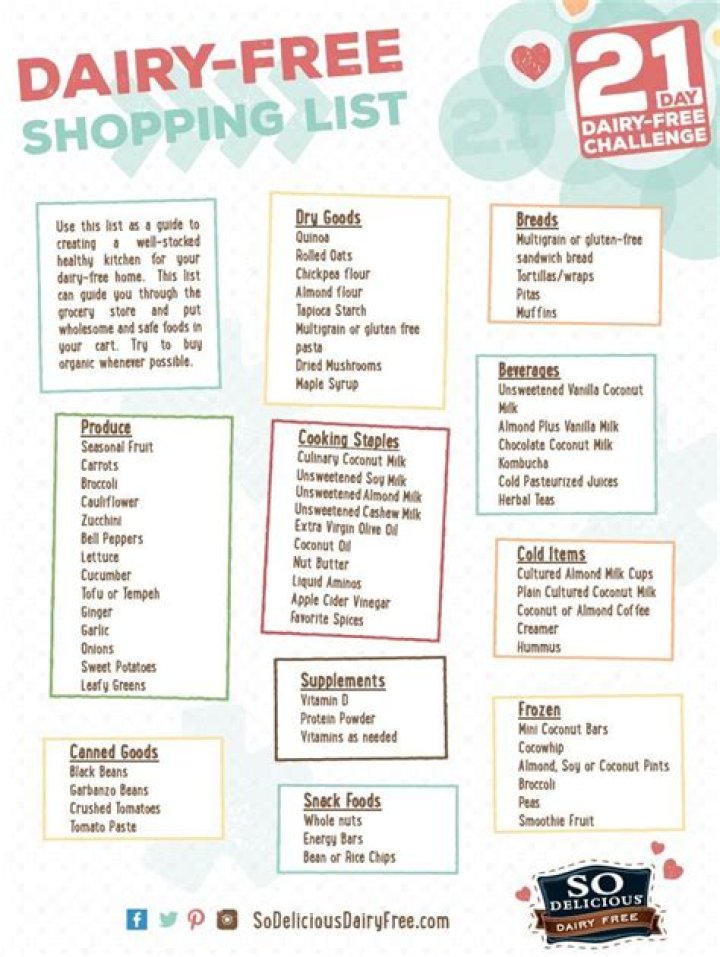 Dairy Free Diet Plan PDF: Easy Meal Guide & Recipes