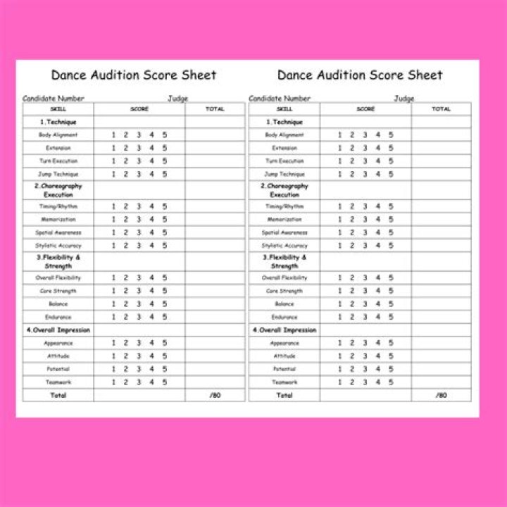 Dance Competition Score Sheet PDF for Winners & Results