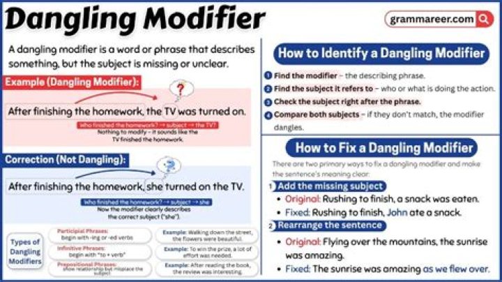 Dangling Modifiers Examples with Answers PDF: Master Grammar Mistakes