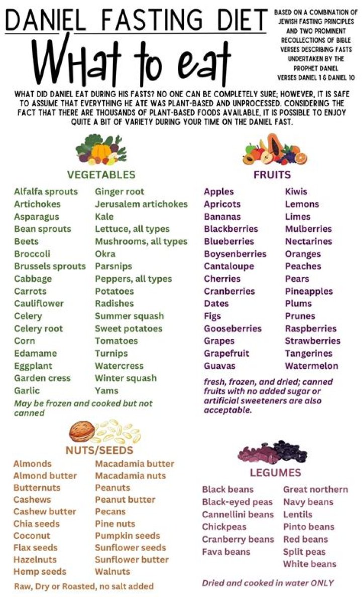Daniel Fast Food List PDF – Easy Meal Ideas & Recipes