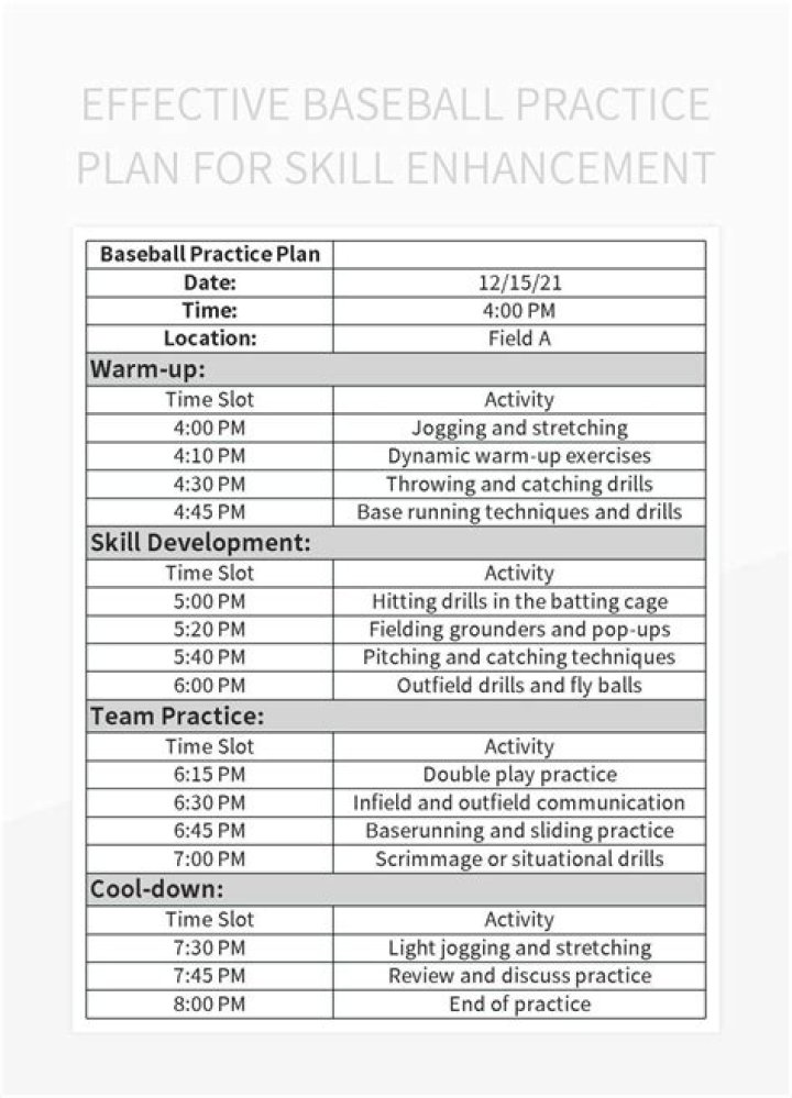 Danny Maude Practice Plan PDF: Step-by-Step Training Guide