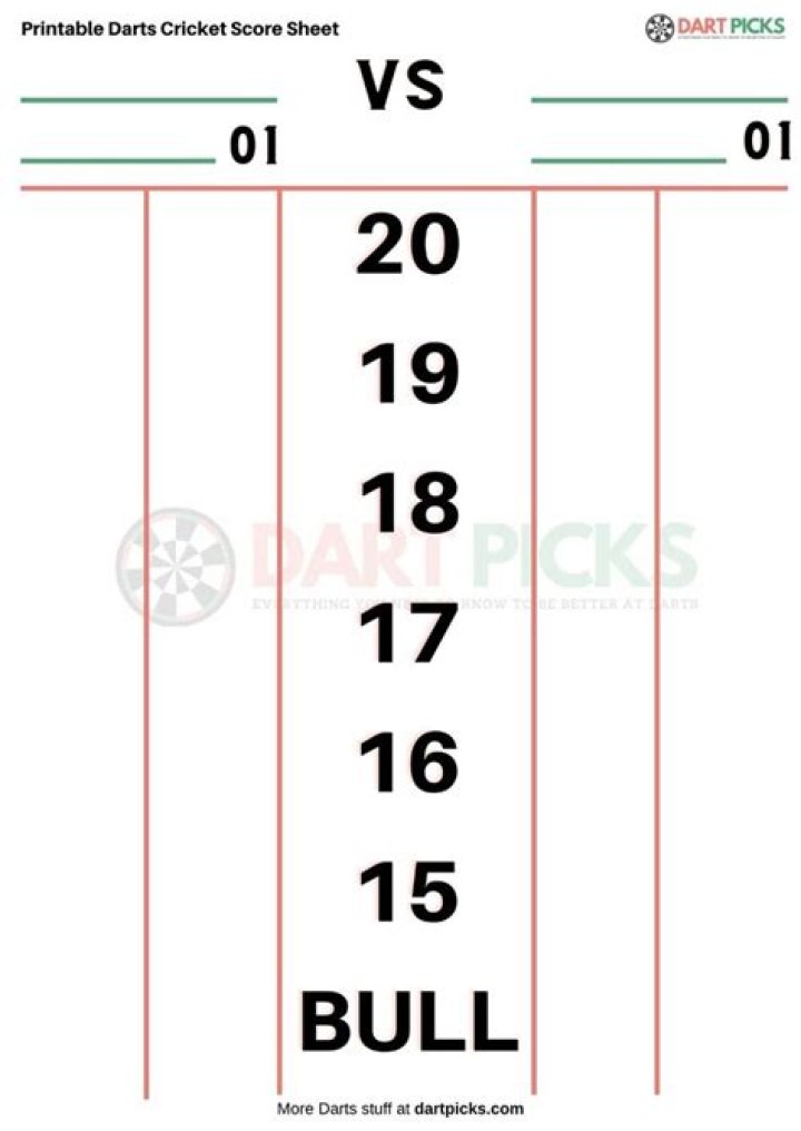 Download Free Darts Cricket Score Sheet PDF